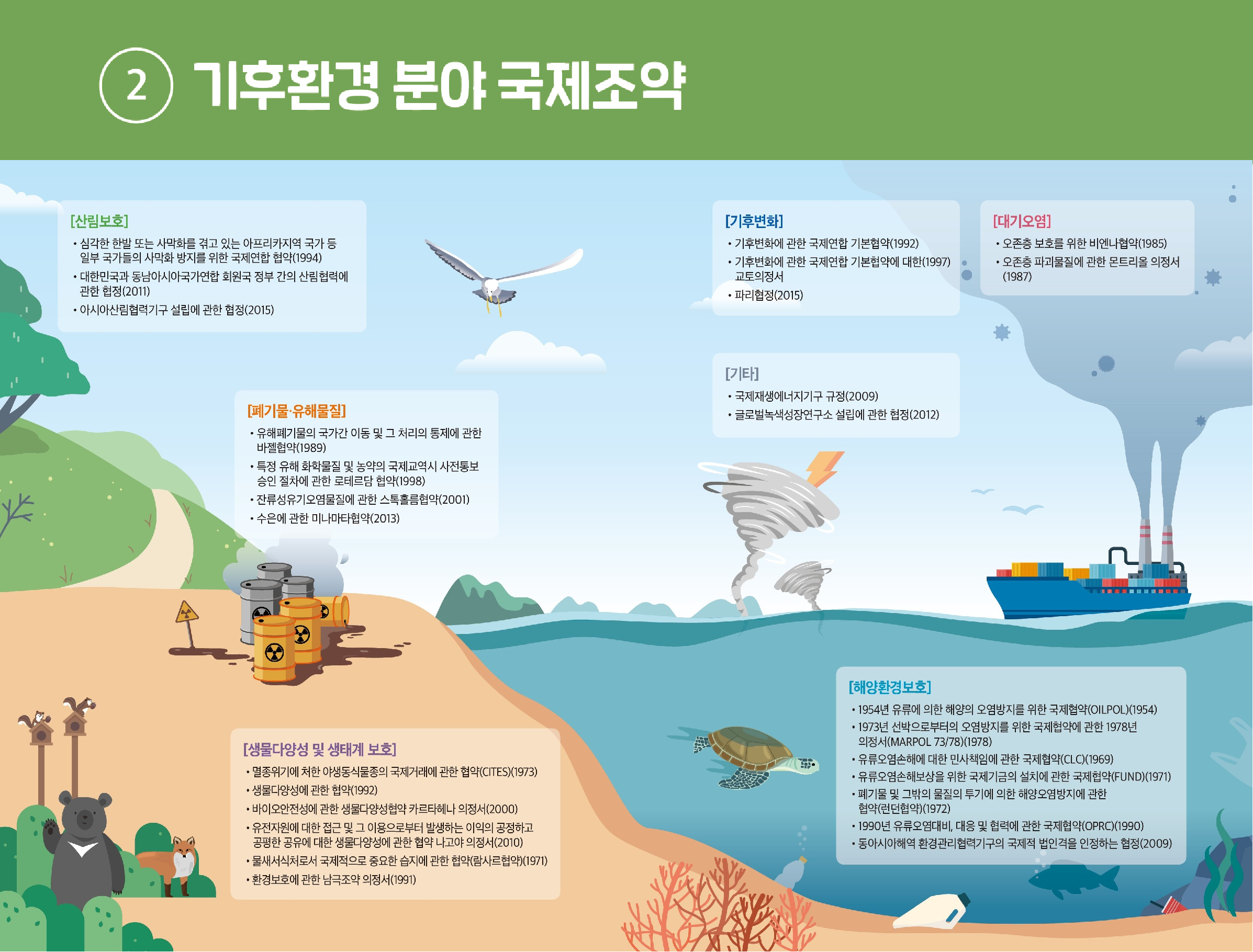 [팩트북] 기후환경 분야 국제조약 이미지