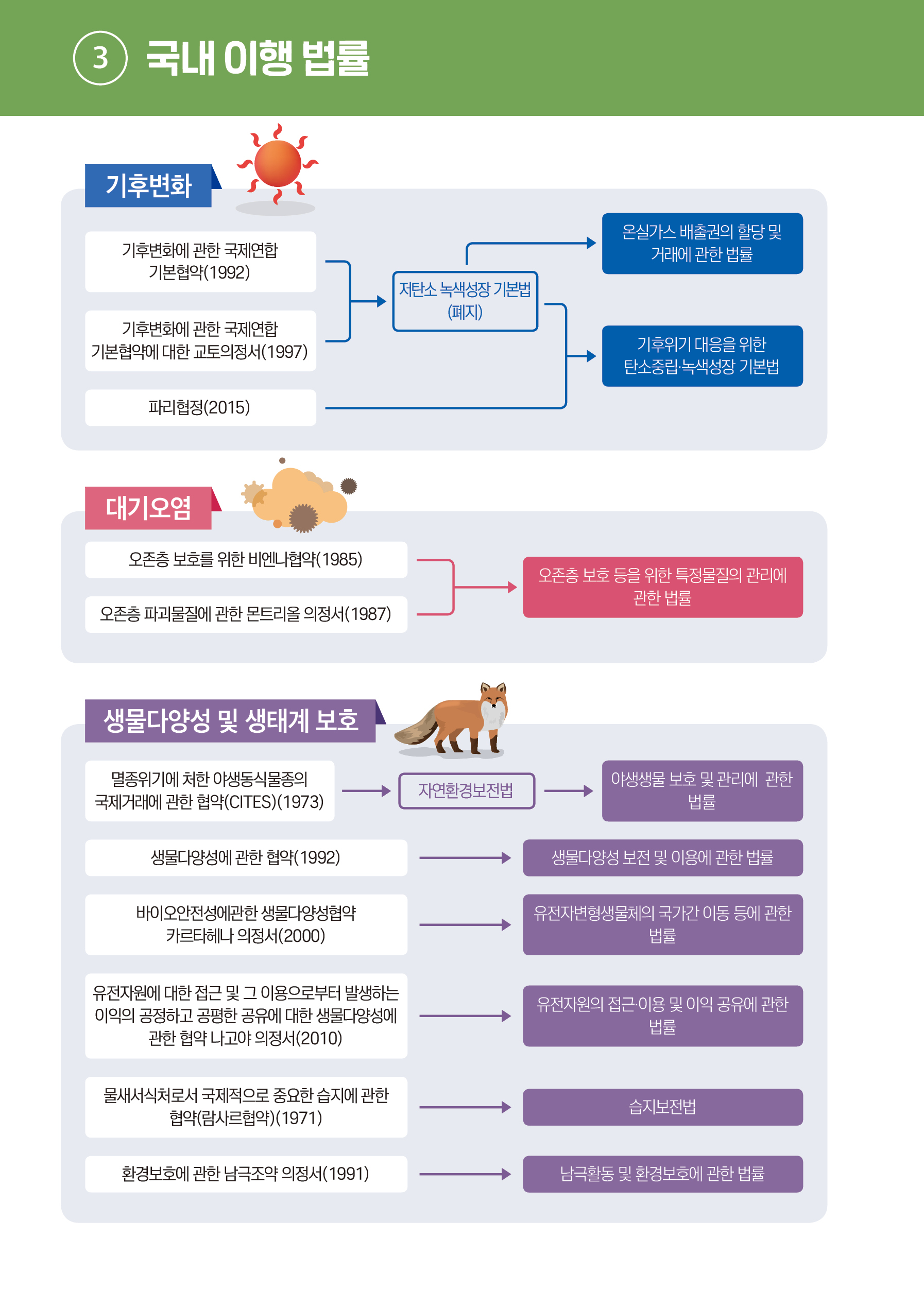 [팩트북] 기후환경 분야 국제조약 이미지