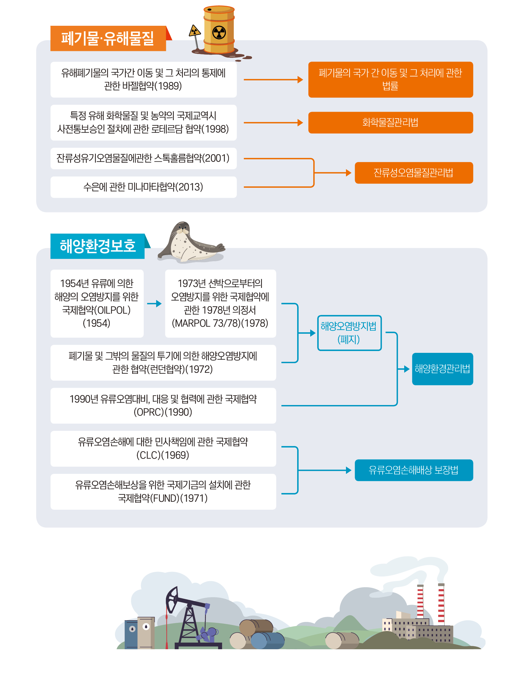 [팩트북] 기후환경 분야 국제조약 이미지