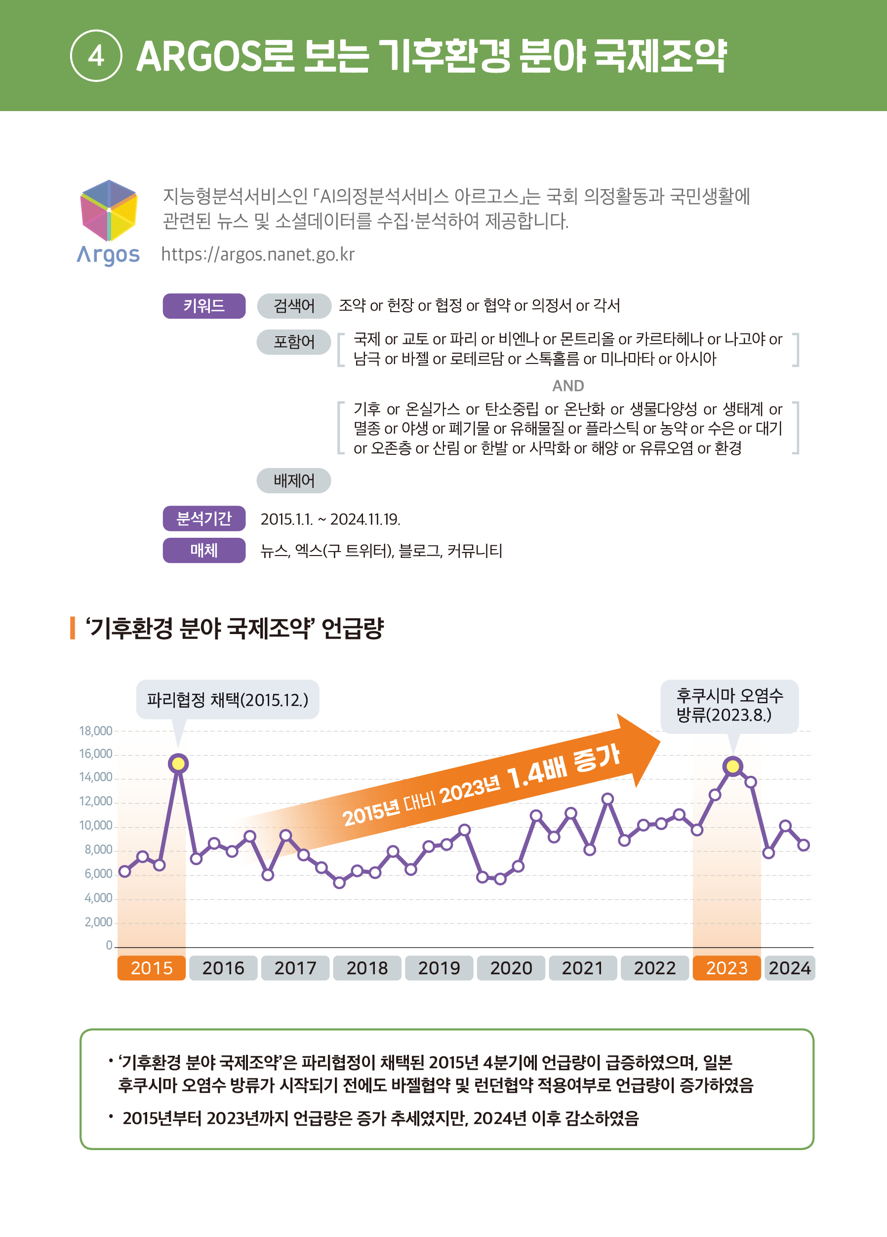 [팩트북] 기후환경 분야 국제조약 이미지