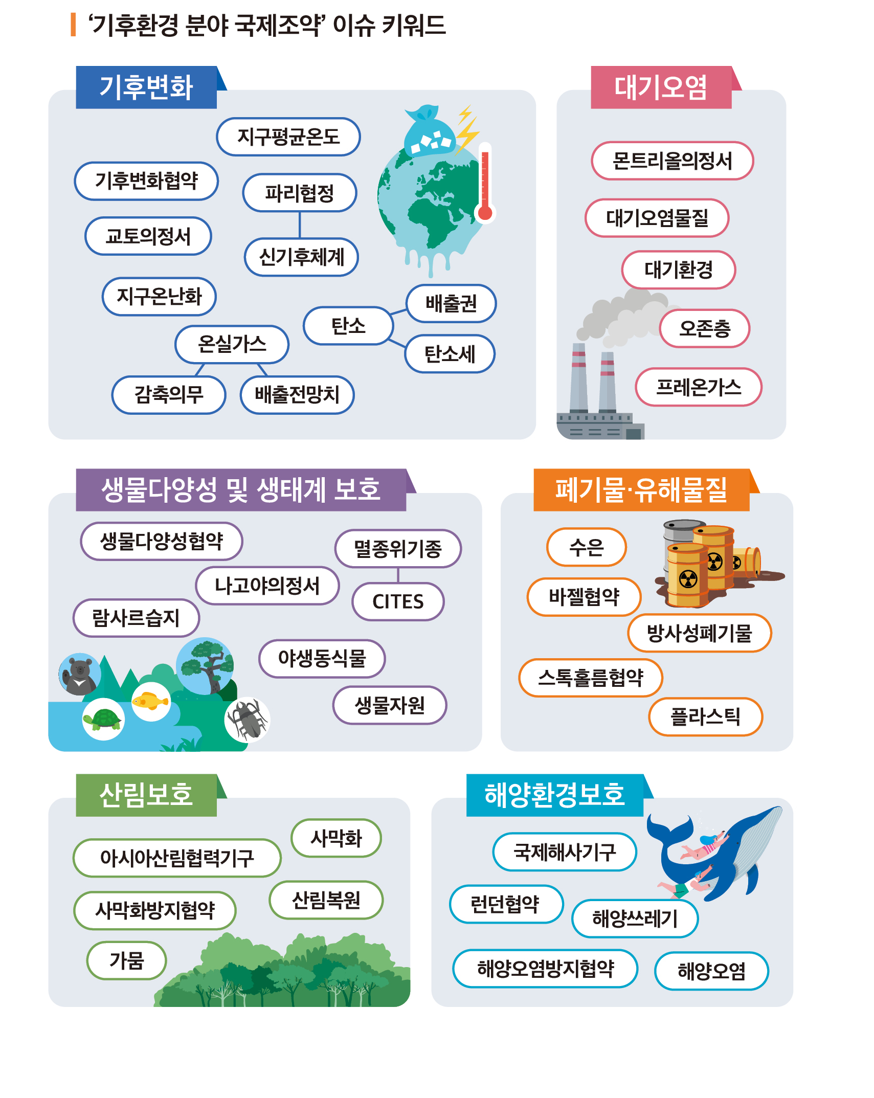 [팩트북] 기후환경 분야 국제조약 이미지