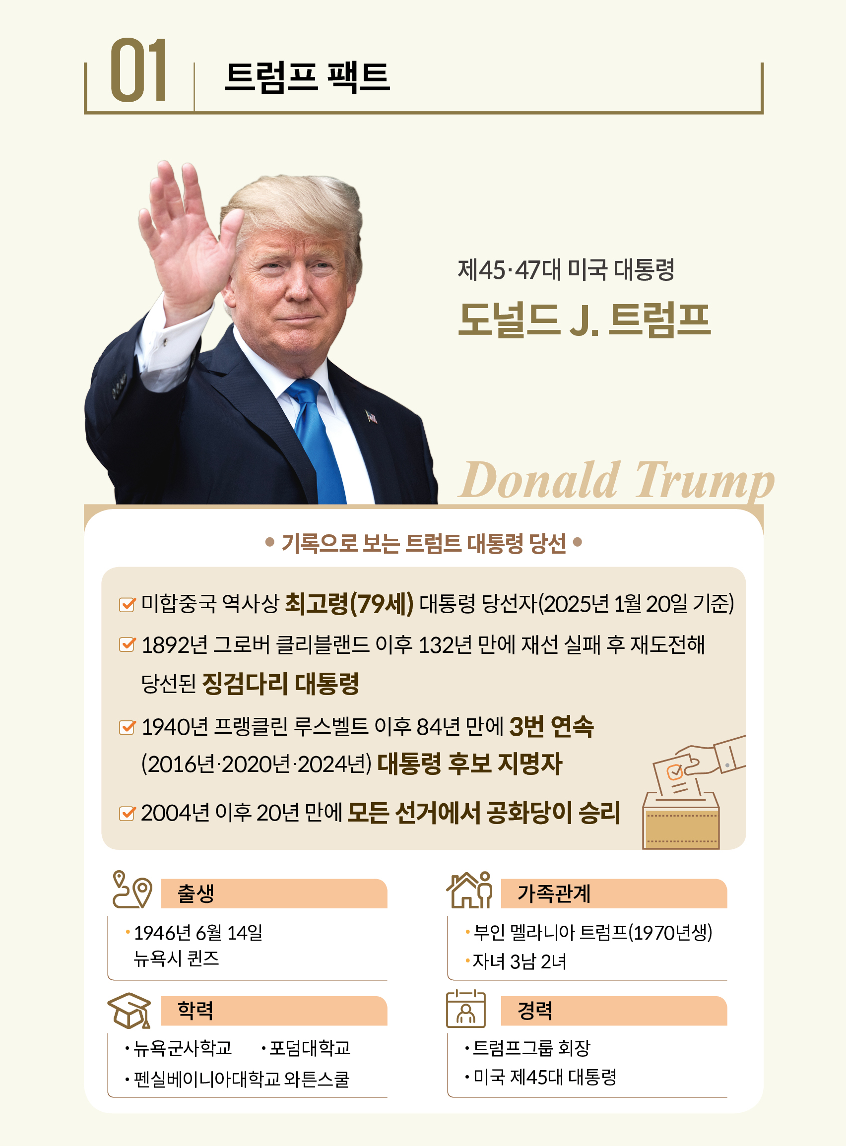 [팩트북] 트럼프 2.0 이미지