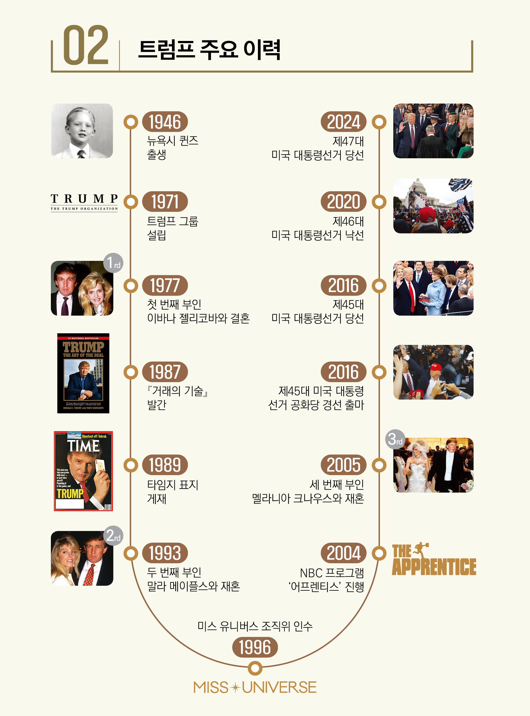 [팩트북] 트럼프 2.0 이미지