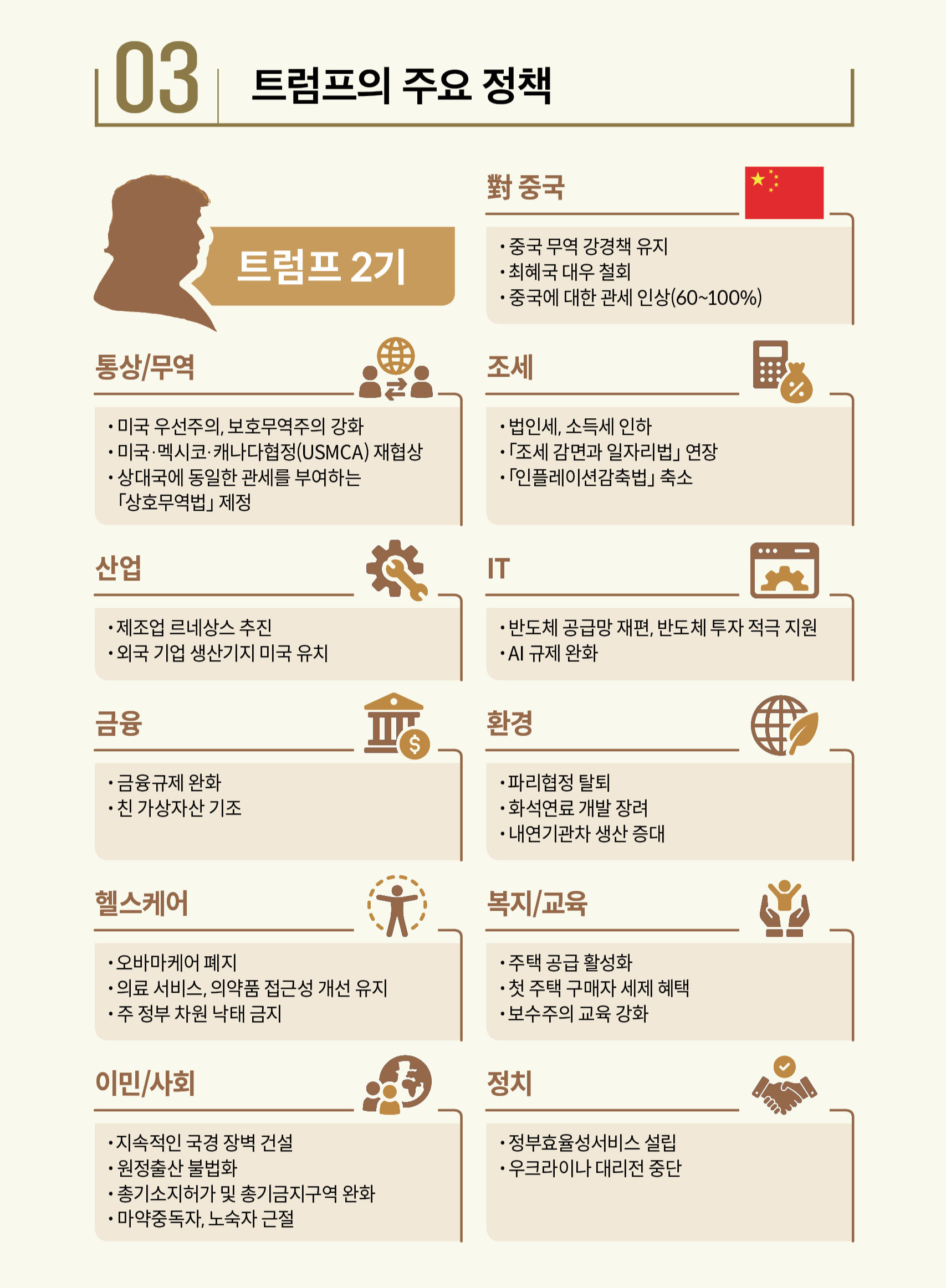[팩트북] 트럼프 2.0 이미지
