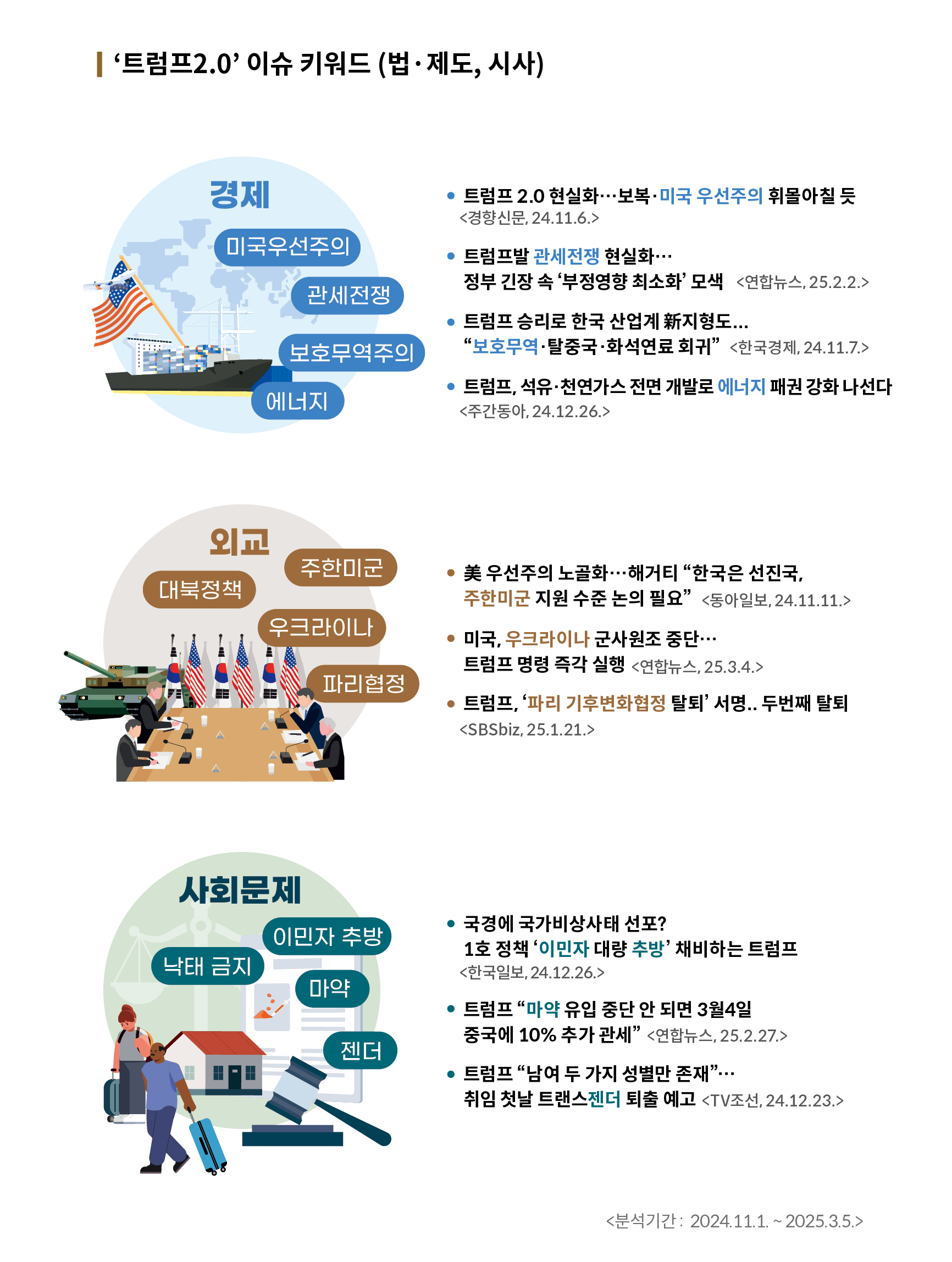 [팩트북] 트럼프 2.0 이미지