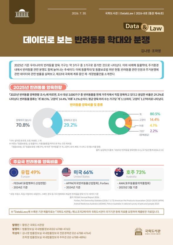 Data & Law. 2026-8호 (통권 제46호), 데이터로 보는 반려동물 학대와 분쟁
