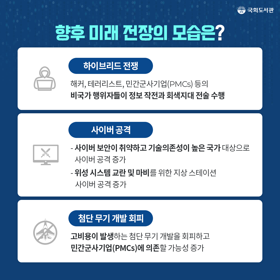 국회도서관 국가전략정보포털