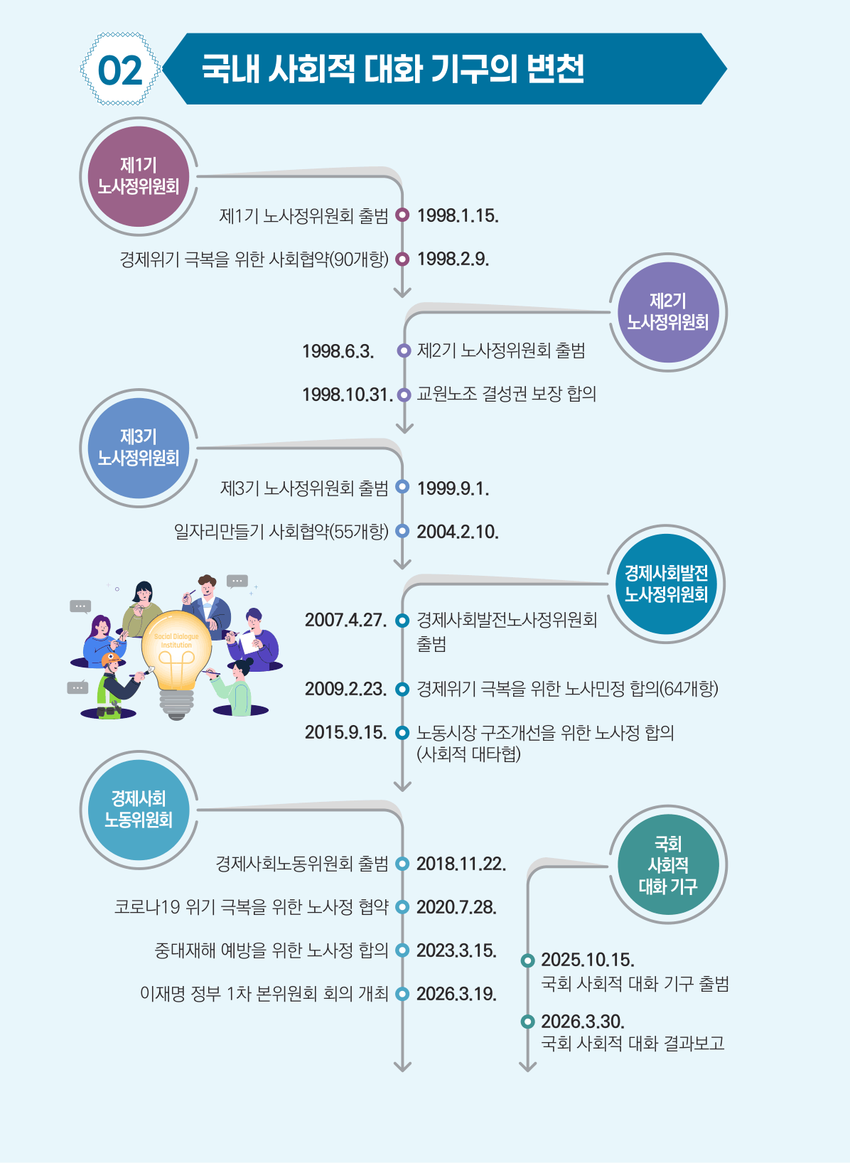 2026 국회도서관-FACT BOOK 121호 인포그래픽(최종)-2 - 복사본.png