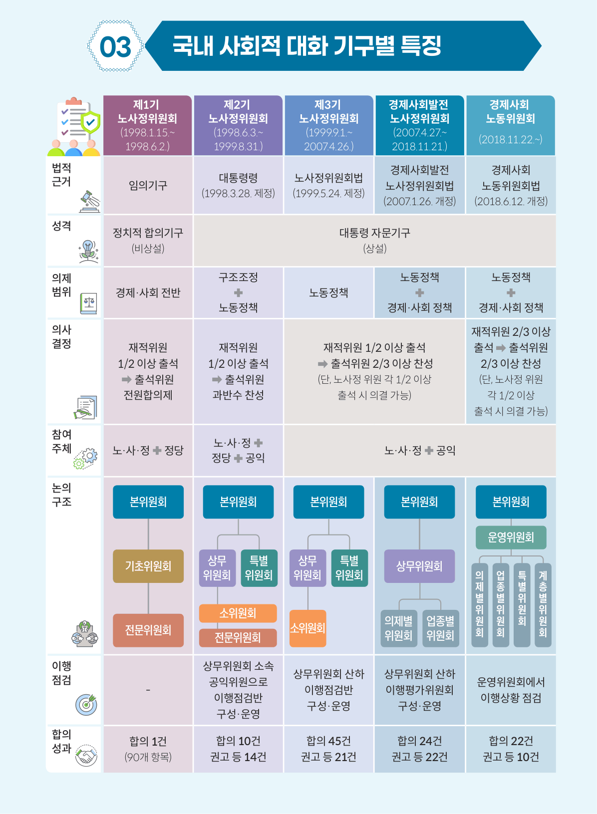 2026 국회도서관-FACT BOOK 121호 인포그래픽(최종)-2.png