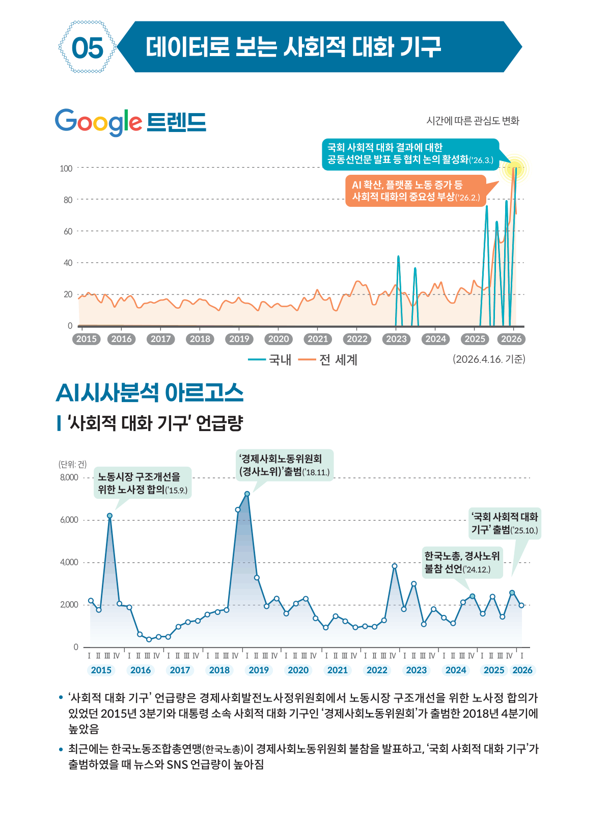 2026 국회도서관-FACT BOOK 121호 인포그래픽(최종)-4 - 복사본.png