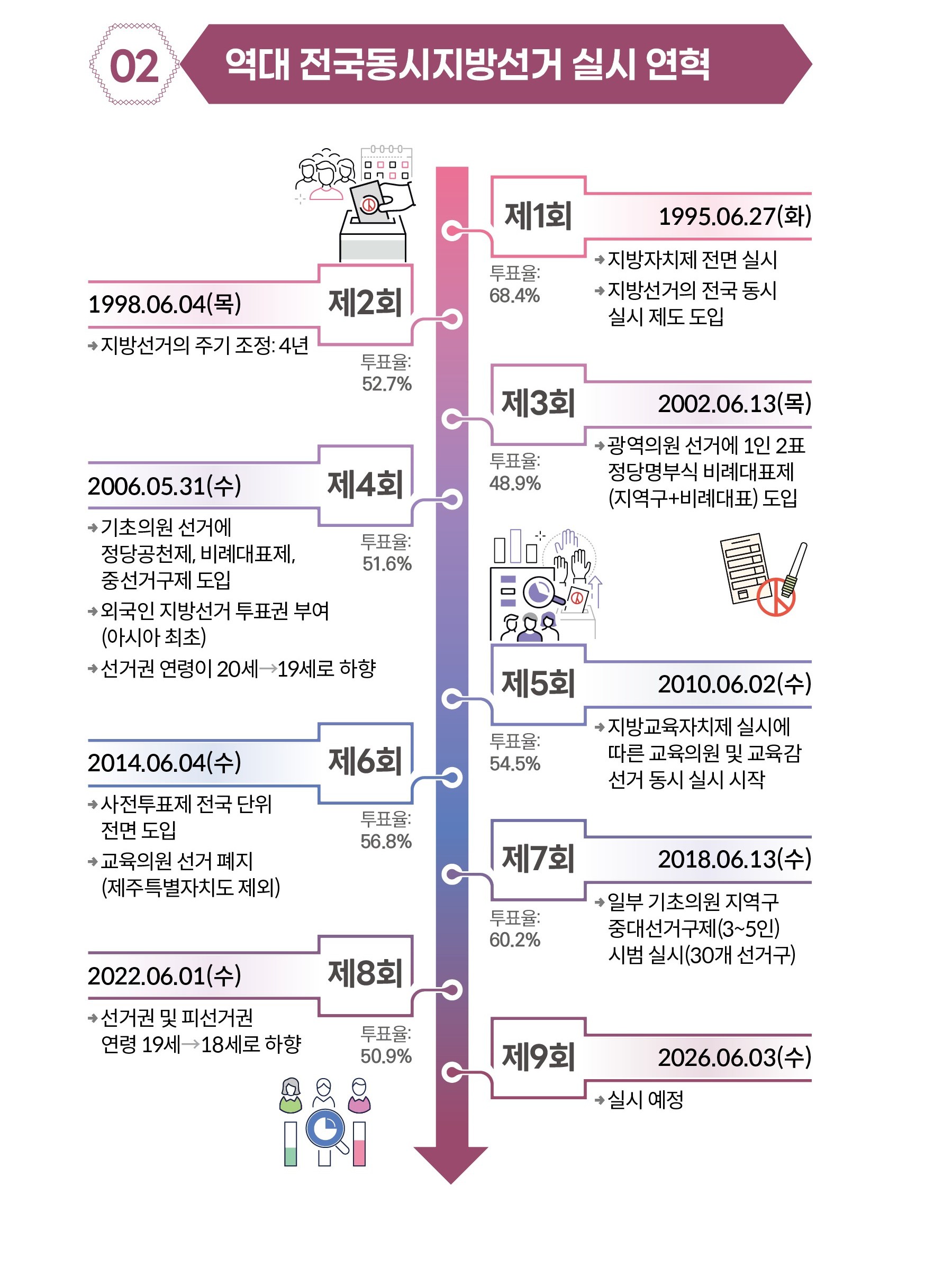 2026 국회도서관-FACT BOOK 122호 인포그래픽3-4 - 복사본.jpg