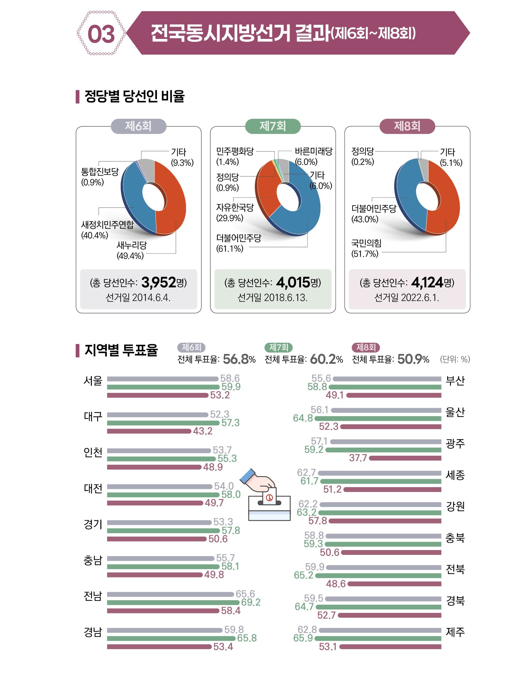 2026 국회도서관-FACT BOOK 122호 인포그래픽3-4.jpg