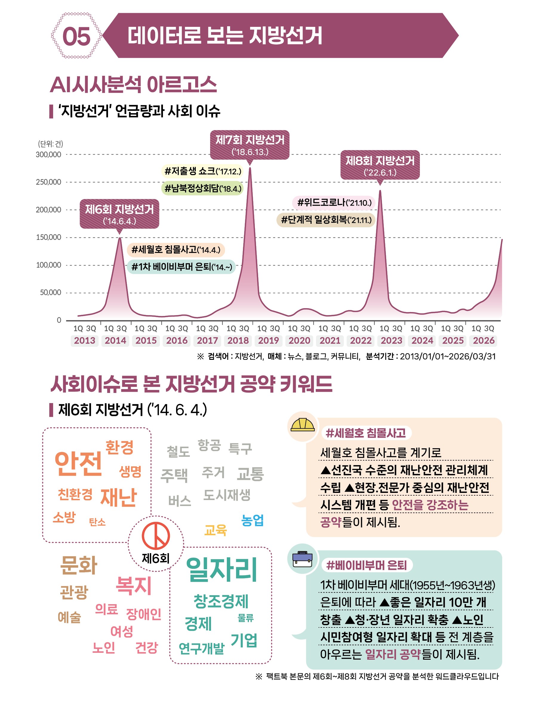2026 국회도서관-FACT BOOK 122호 인포그래픽7-8 - 복사본.jpg