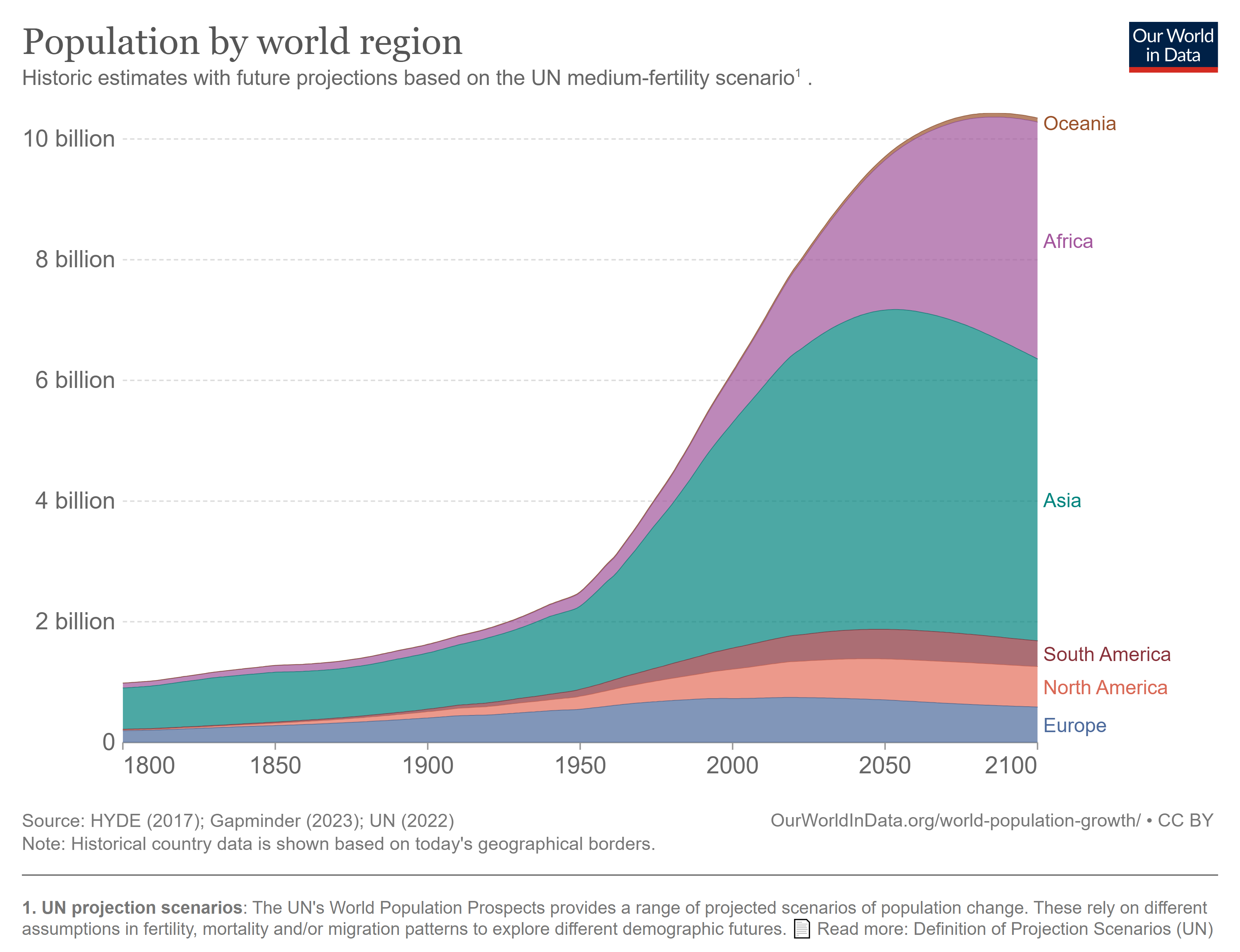 국회도서관 국가전략정보포털