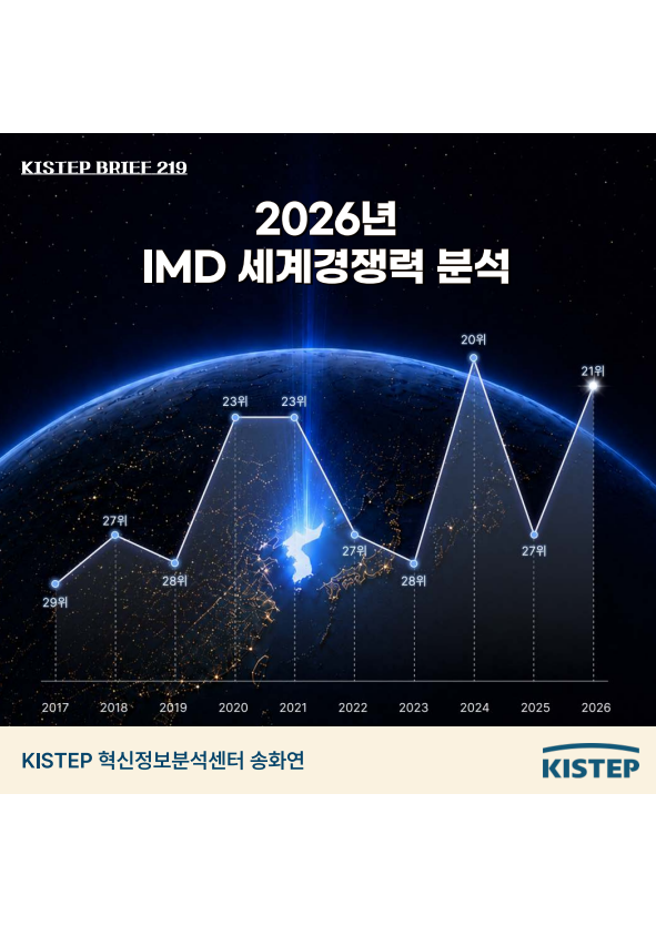 (2026년) IMD 세계경쟁력 분석