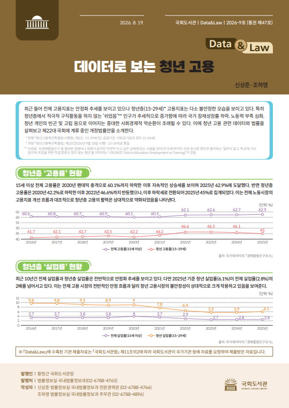 Data & Law. 2026-9호 (통권 제47호), 데이터로 보는 청년 고용