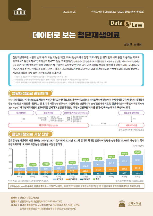 Data & Law. 2026-10호 (통권 제48호), 데이터로 보는 첨단재생의료