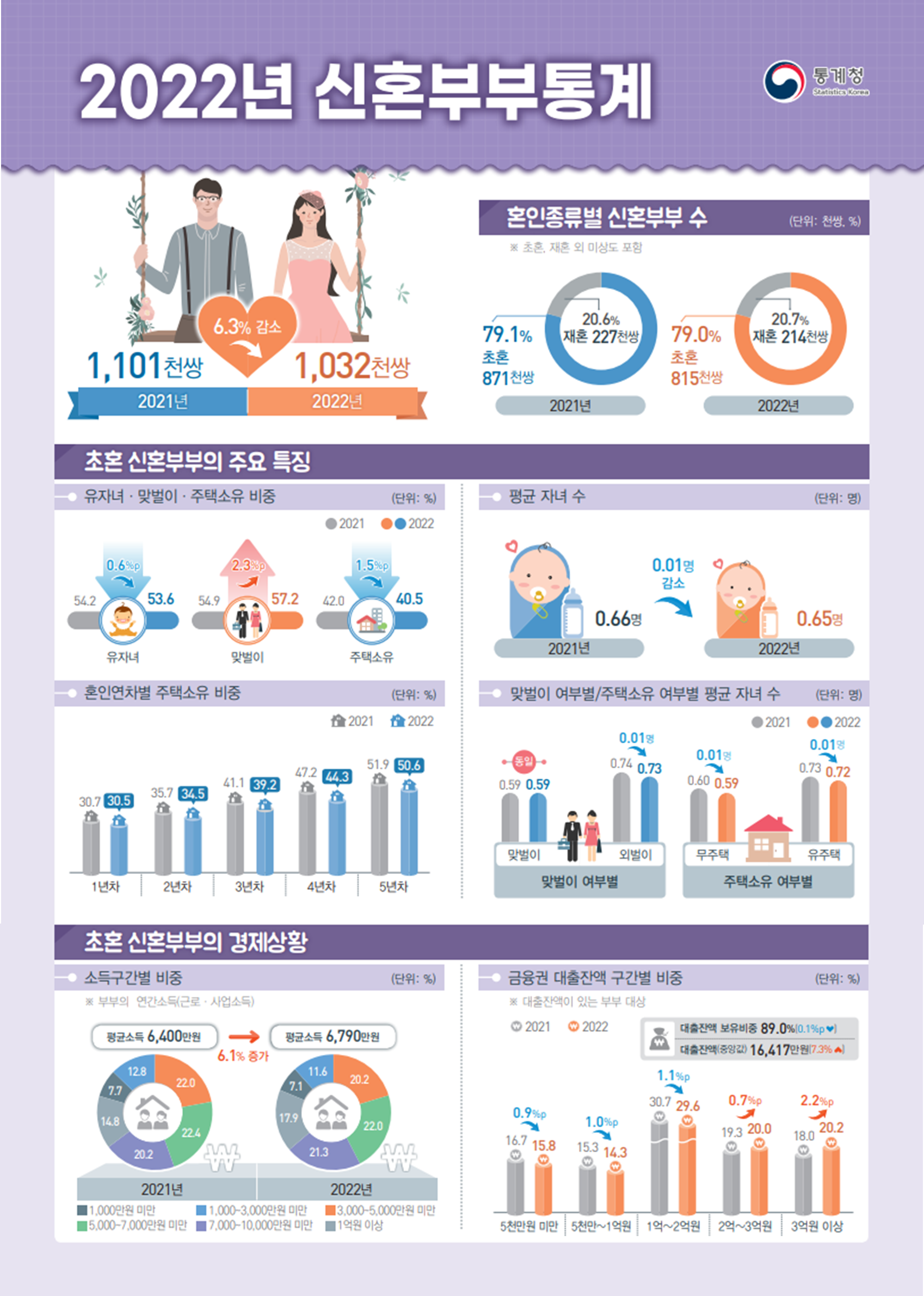 국회도서관 국가전략정보포털